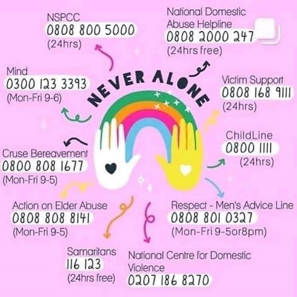 Helpful Numbers Helpful Numbers